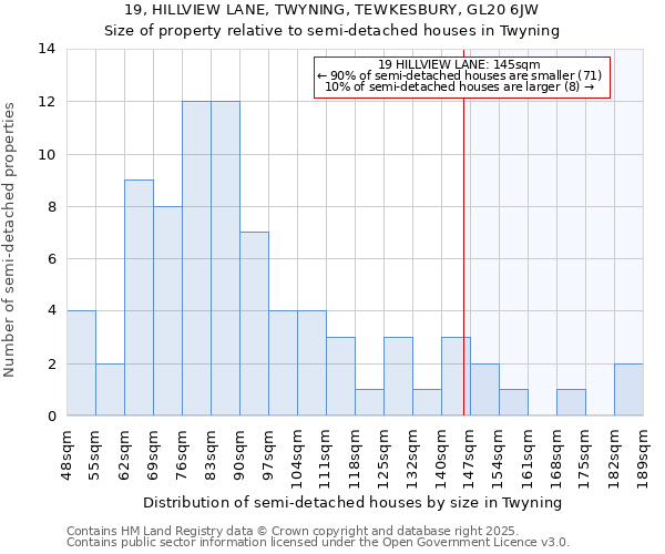 19, HILLVIEW LANE, TWYNING, TEWKESBURY, GL20 6JW: Size of property relative to semi-detached houses houses in Twyning