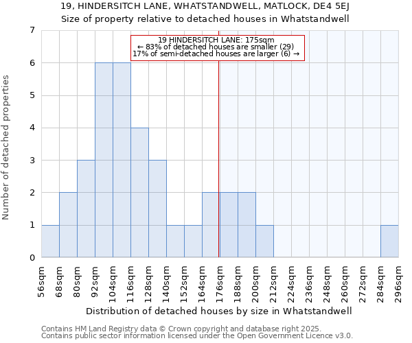 19, HINDERSITCH LANE, WHATSTANDWELL, MATLOCK, DE4 5EJ: Size of property relative to detached houses houses in Whatstandwell