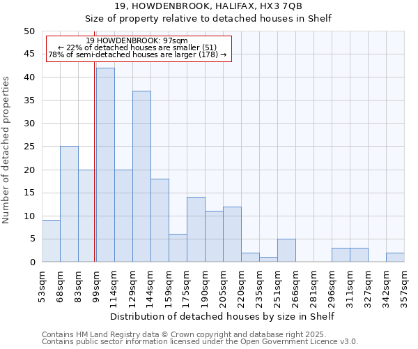 19, HOWDENBROOK, HALIFAX, HX3 7QB: Size of property relative to detached houses houses in Shelf