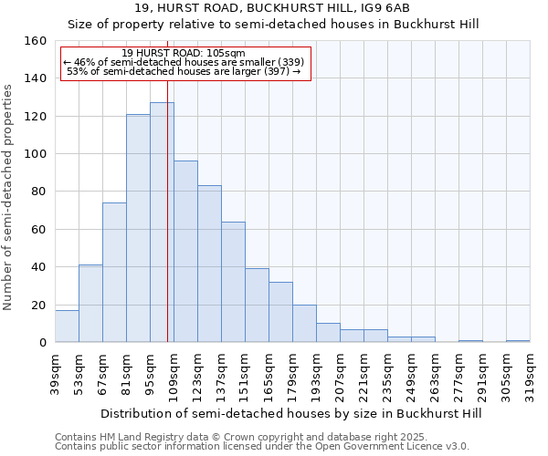 19, HURST ROAD, BUCKHURST HILL, IG9 6AB: Size of property relative to semi-detached houses houses in Buckhurst Hill
