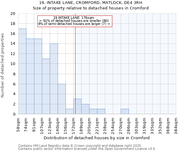 19, INTAKE LANE, CROMFORD, MATLOCK, DE4 3RH: Size of property relative to detached houses houses in Cromford