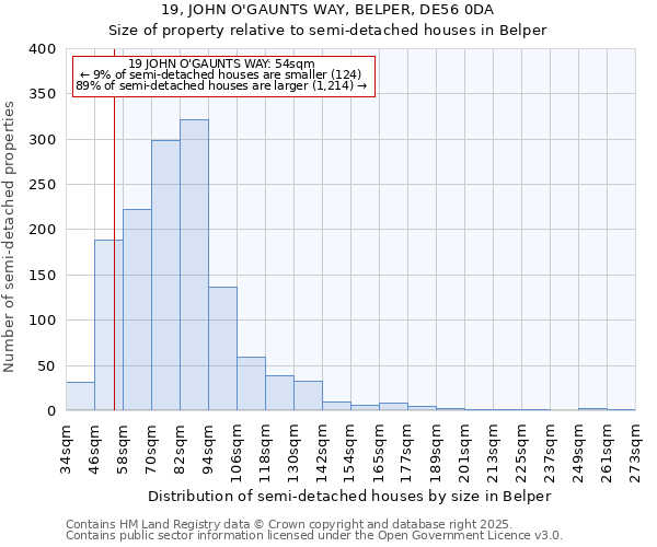 19, JOHN O'GAUNTS WAY, BELPER, DE56 0DA: Size of property relative to semi-detached houses houses in Belper