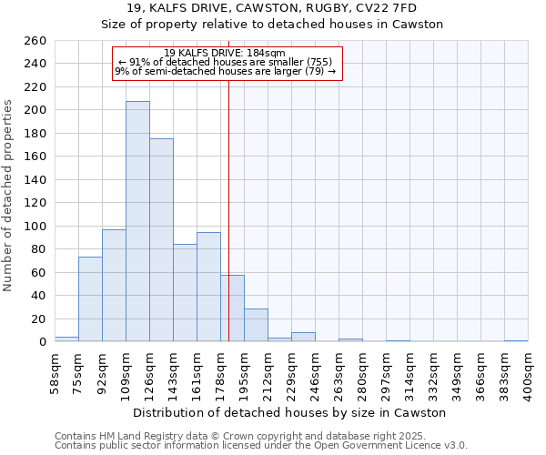 19, KALFS DRIVE, CAWSTON, RUGBY, CV22 7FD: Size of property relative to detached houses houses in Cawston