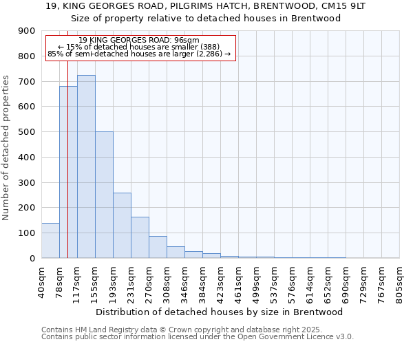 19, KING GEORGES ROAD, PILGRIMS HATCH, BRENTWOOD, CM15 9LT: Size of property relative to detached houses houses in Brentwood