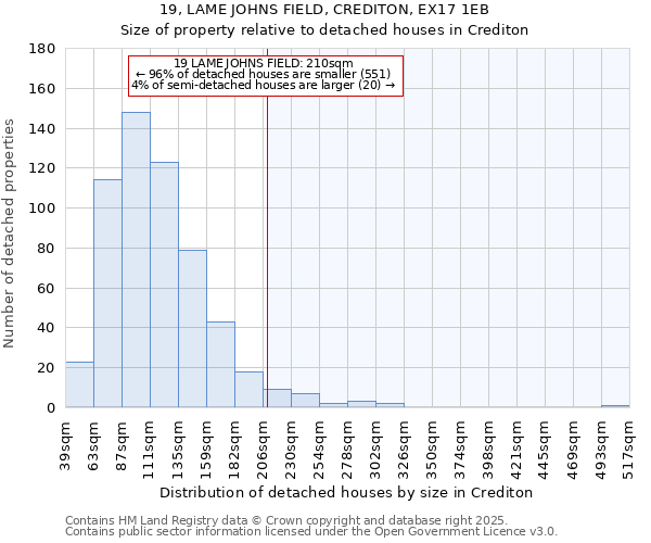19, LAME JOHNS FIELD, CREDITON, EX17 1EB: Size of property relative to detached houses houses in Crediton