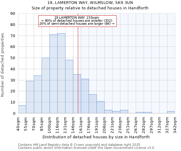 19, LAMERTON WAY, WILMSLOW, SK9 3UN: Size of property relative to detached houses houses in Handforth
