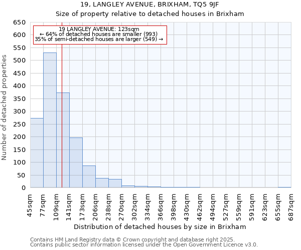 19, LANGLEY AVENUE, BRIXHAM, TQ5 9JF: Size of property relative to detached houses houses in Brixham