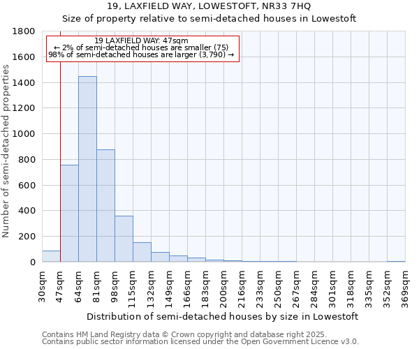 19, LAXFIELD WAY, LOWESTOFT, NR33 7HQ: Size of property relative to semi-detached houses houses in Lowestoft
