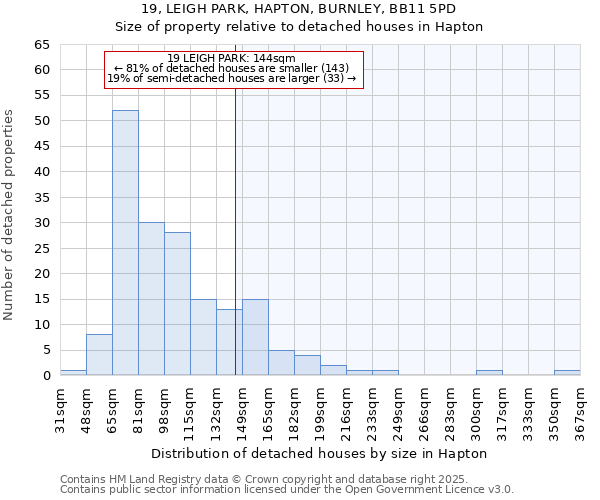 19, LEIGH PARK, HAPTON, BURNLEY, BB11 5PD: Size of property relative to detached houses houses in Hapton