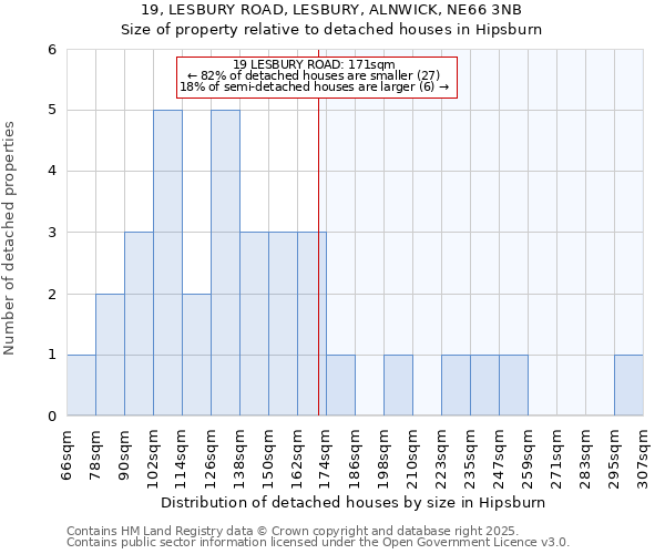 19, LESBURY ROAD, LESBURY, ALNWICK, NE66 3NB: Size of property relative to detached houses houses in Hipsburn