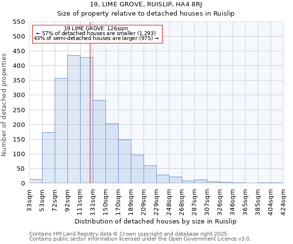 19, LIME GROVE, RUISLIP, HA4 8RJ: Size of property relative to detached houses houses in Ruislip