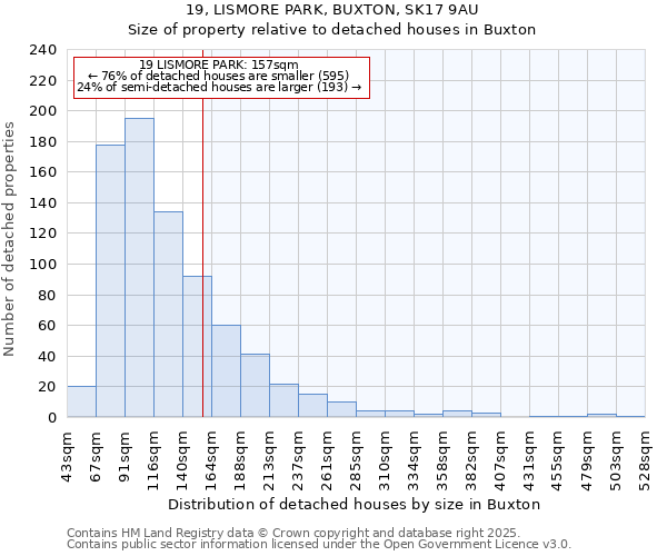 19, LISMORE PARK, BUXTON, SK17 9AU: Size of property relative to detached houses houses in Buxton