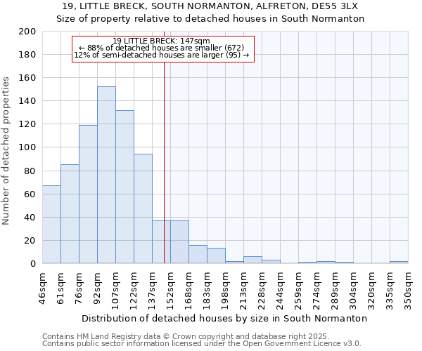 19, LITTLE BRECK, SOUTH NORMANTON, ALFRETON, DE55 3LX: Size of property relative to detached houses houses in South Normanton