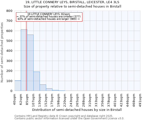 19, LITTLE CONNERY LEYS, BIRSTALL, LEICESTER, LE4 3LS: Size of property relative to semi-detached houses houses in Birstall