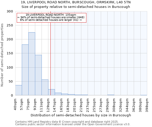 19, LIVERPOOL ROAD NORTH, BURSCOUGH, ORMSKIRK, L40 5TN: Size of property relative to semi-detached houses houses in Burscough