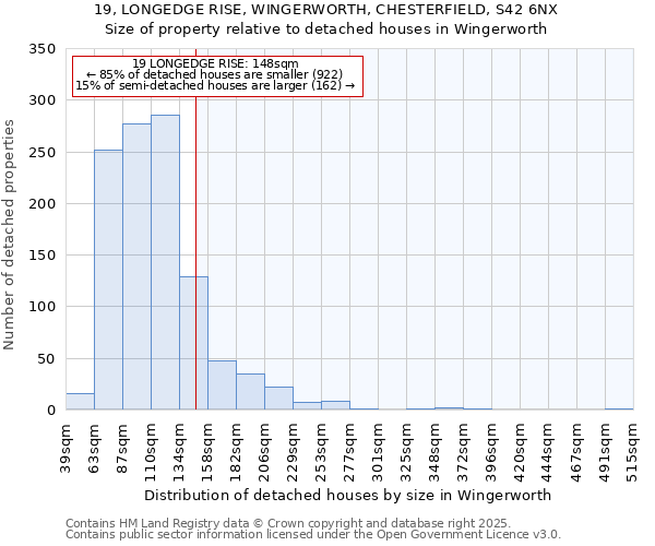 19, LONGEDGE RISE, WINGERWORTH, CHESTERFIELD, S42 6NX: Size of property relative to detached houses houses in Wingerworth