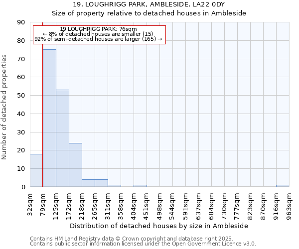 19, LOUGHRIGG PARK, AMBLESIDE, LA22 0DY: Size of property relative to detached houses houses in Ambleside