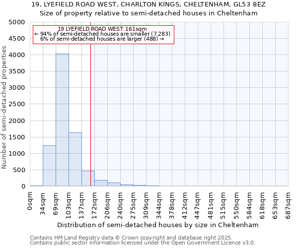 19, LYEFIELD ROAD WEST, CHARLTON KINGS, CHELTENHAM, GL53 8EZ: Size of property relative to semi-detached houses houses in Cheltenham