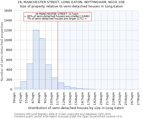 19, MANCHESTER STREET, LONG EATON, NOTTINGHAM, NG10 1DE: Size of property relative to semi-detached houses houses in Long Eaton