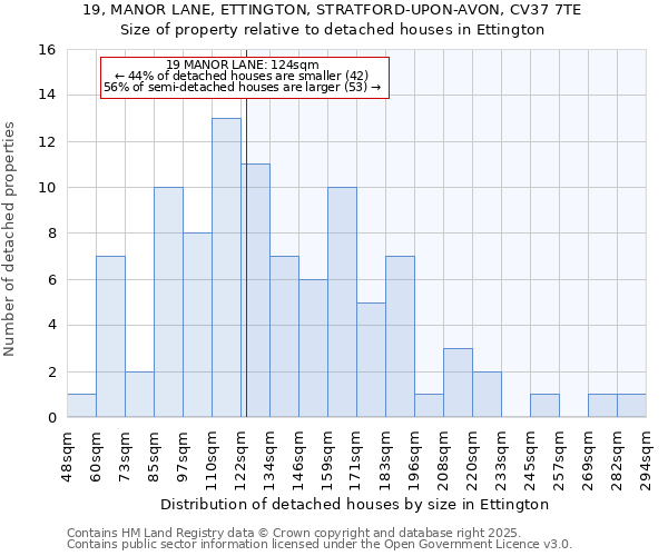 19, MANOR LANE, ETTINGTON, STRATFORD-UPON-AVON, CV37 7TE: Size of property relative to detached houses houses in Ettington