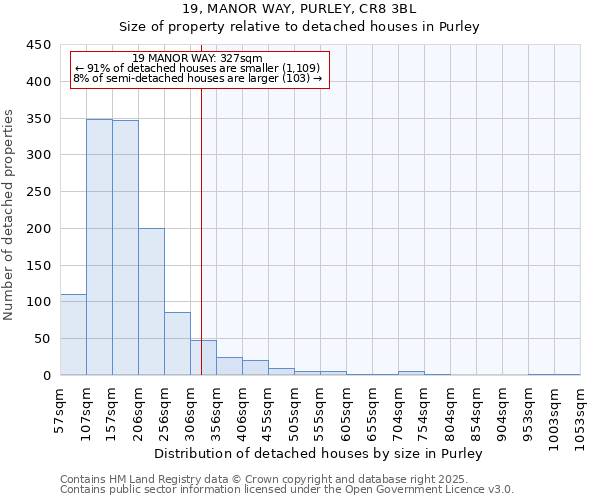19, MANOR WAY, PURLEY, CR8 3BL: Size of property relative to detached houses houses in Purley