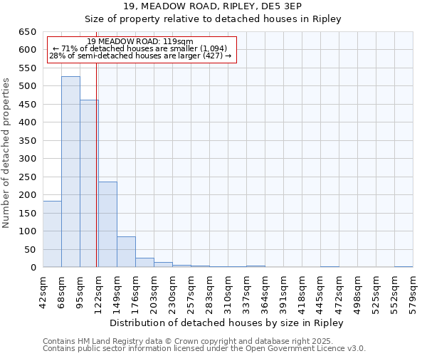 19, MEADOW ROAD, RIPLEY, DE5 3EP: Size of property relative to detached houses houses in Ripley