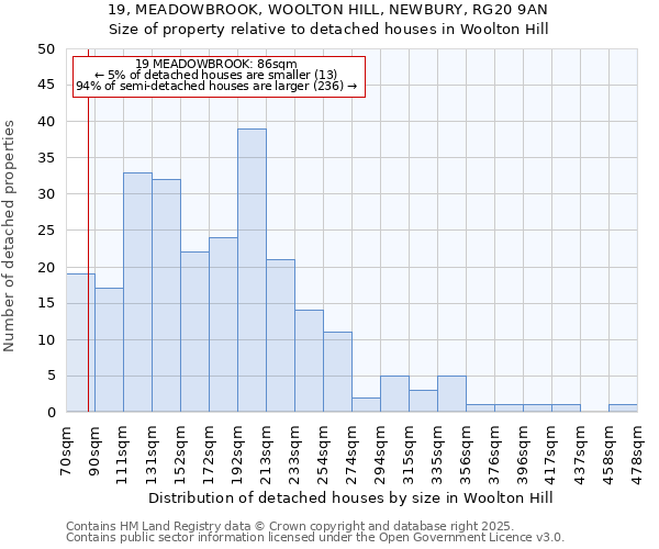 19, MEADOWBROOK, WOOLTON HILL, NEWBURY, RG20 9AN: Size of property relative to detached houses houses in Woolton Hill