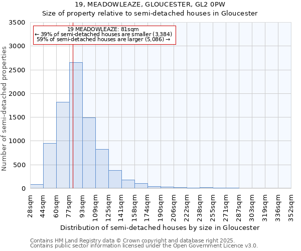 19, MEADOWLEAZE, GLOUCESTER, GL2 0PW: Size of property relative to semi-detached houses houses in Gloucester