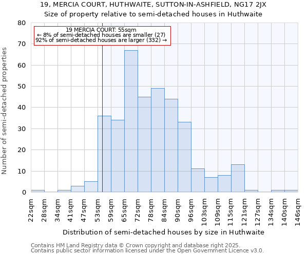 19, MERCIA COURT, HUTHWAITE, SUTTON-IN-ASHFIELD, NG17 2JX: Size of property relative to semi-detached houses houses in Huthwaite