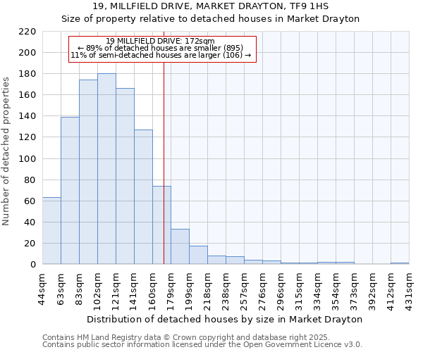19, MILLFIELD DRIVE, MARKET DRAYTON, TF9 1HS: Size of property relative to detached houses houses in Market Drayton