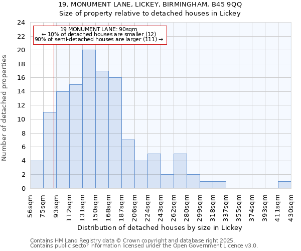 19, MONUMENT LANE, LICKEY, BIRMINGHAM, B45 9QQ: Size of property relative to detached houses houses in Lickey