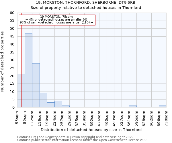 19, MORSTON, THORNFORD, SHERBORNE, DT9 6RB: Size of property relative to detached houses houses in Thornford