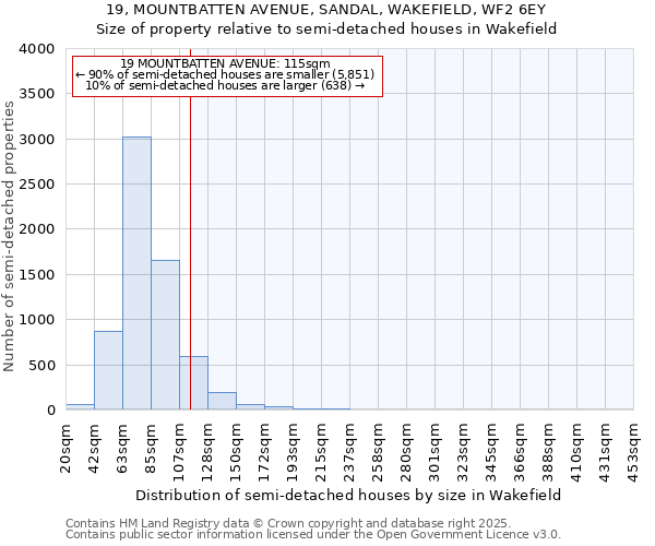 19, MOUNTBATTEN AVENUE, SANDAL, WAKEFIELD, WF2 6EY: Size of property relative to semi-detached houses houses in Wakefield