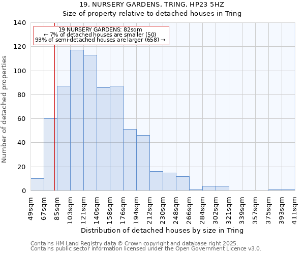 19, NURSERY GARDENS, TRING, HP23 5HZ: Size of property relative to detached houses houses in Tring