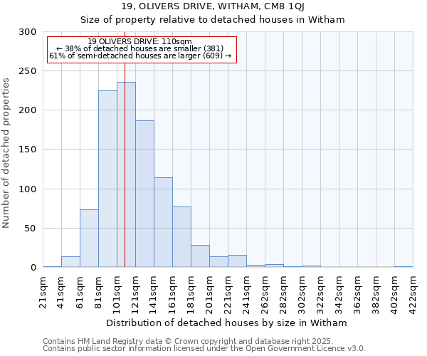 19, OLIVERS DRIVE, WITHAM, CM8 1QJ: Size of property relative to detached houses houses in Witham