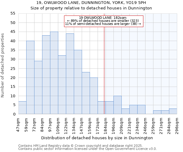 19, OWLWOOD LANE, DUNNINGTON, YORK, YO19 5PH: Size of property relative to detached houses houses in Dunnington