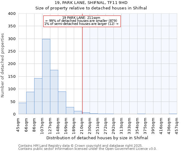 19, PARK LANE, SHIFNAL, TF11 9HD: Size of property relative to detached houses houses in Shifnal