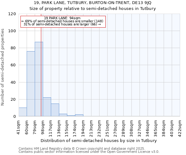 19, PARK LANE, TUTBURY, BURTON-ON-TRENT, DE13 9JQ: Size of property relative to semi-detached houses houses in Tutbury