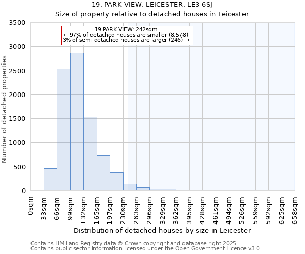 19, PARK VIEW, LEICESTER, LE3 6SJ: Size of property relative to detached houses houses in Leicester