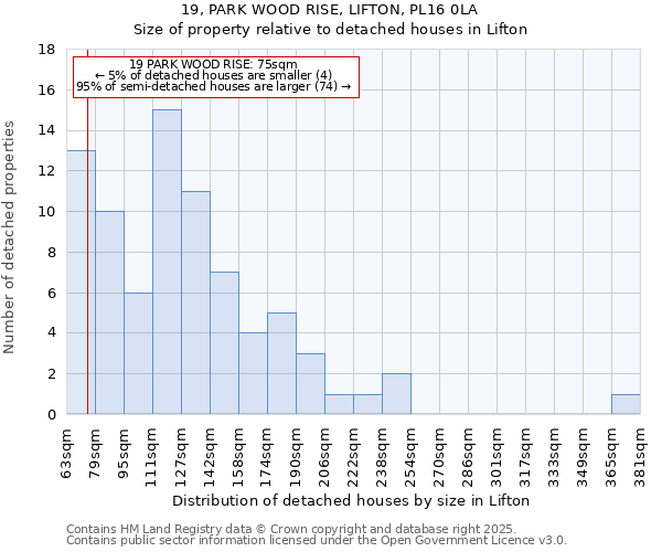 19, PARK WOOD RISE, LIFTON, PL16 0LA: Size of property relative to detached houses houses in Lifton