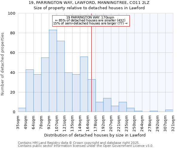 19, PARRINGTON WAY, LAWFORD, MANNINGTREE, CO11 2LZ: Size of property relative to detached houses houses in Lawford