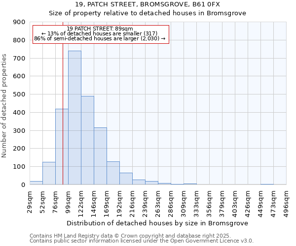 19, PATCH STREET, BROMSGROVE, B61 0FX: Size of property relative to detached houses houses in Bromsgrove