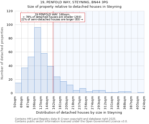 19, PENFOLD WAY, STEYNING, BN44 3PG: Size of property relative to detached houses houses in Steyning