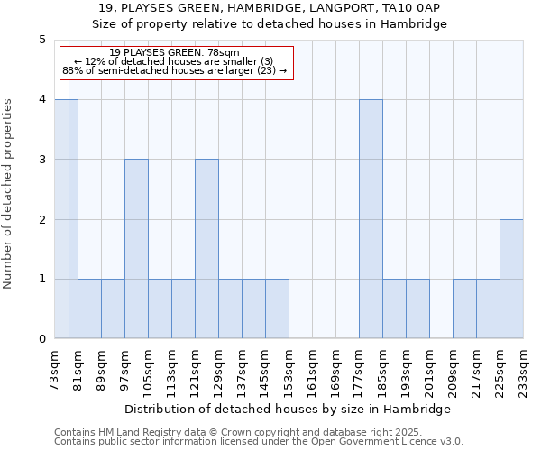 19, PLAYSES GREEN, HAMBRIDGE, LANGPORT, TA10 0AP: Size of property relative to detached houses houses in Hambridge