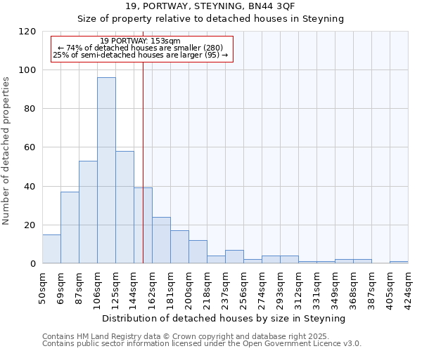 19, PORTWAY, STEYNING, BN44 3QF: Size of property relative to detached houses houses in Steyning
