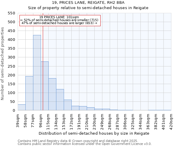 19, PRICES LANE, REIGATE, RH2 8BA: Size of property relative to semi-detached houses houses in Reigate