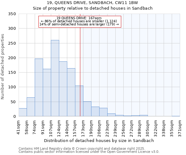 19, QUEENS DRIVE, SANDBACH, CW11 1BW: Size of property relative to detached houses houses in Sandbach