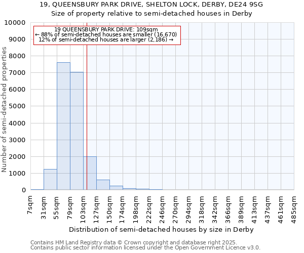 19, QUEENSBURY PARK DRIVE, SHELTON LOCK, DERBY, DE24 9SG: Size of property relative to semi-detached houses houses in Derby