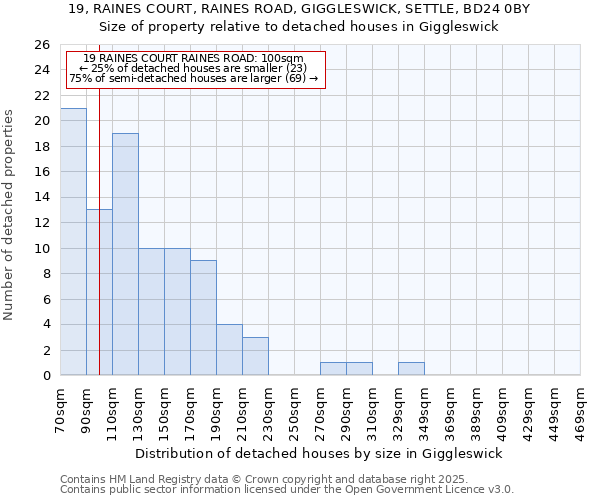 19, RAINES COURT, RAINES ROAD, GIGGLESWICK, SETTLE, BD24 0BY: Size of property relative to detached houses houses in Giggleswick