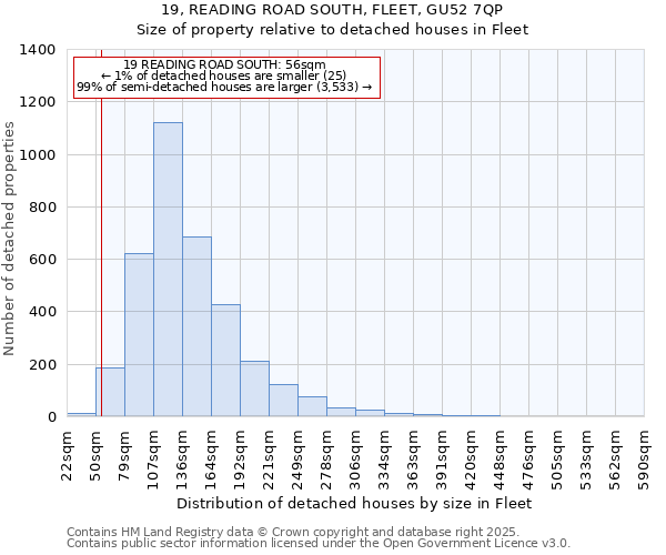 19, READING ROAD SOUTH, FLEET, GU52 7QP: Size of property relative to detached houses houses in Fleet